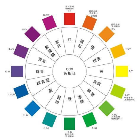 衣服 顏色|色彩穿搭美學┃活用色相環，掌握穿衣顏色搭配的四大。